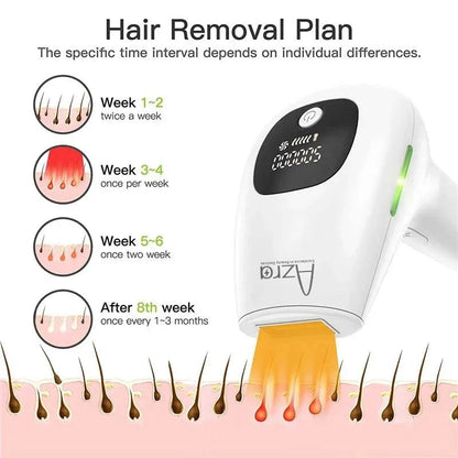 Luxe Model IPL Device with 1 M Flashes & Auto Feature