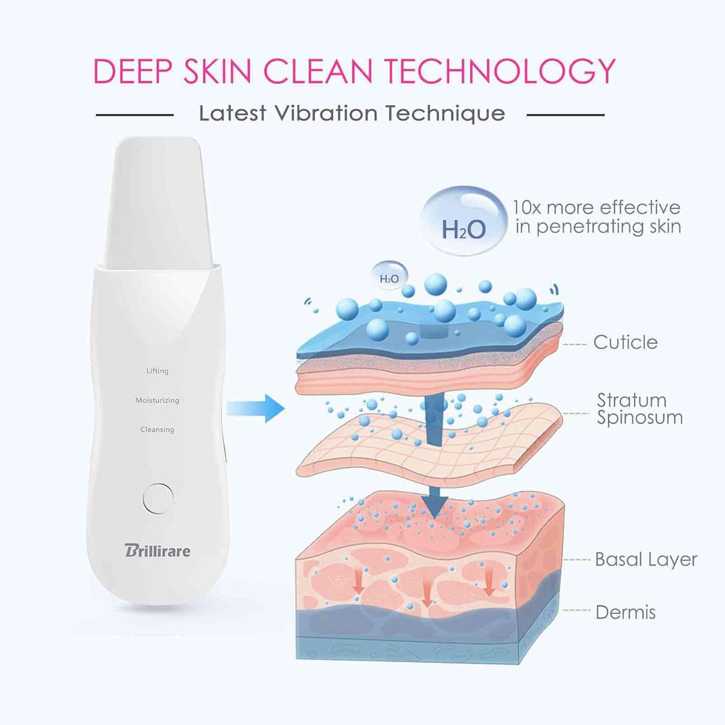 Rechargeable Face Scrubber & Skin Spatula