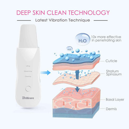 Rechargeable Face Scrubber & Skin Spatula
