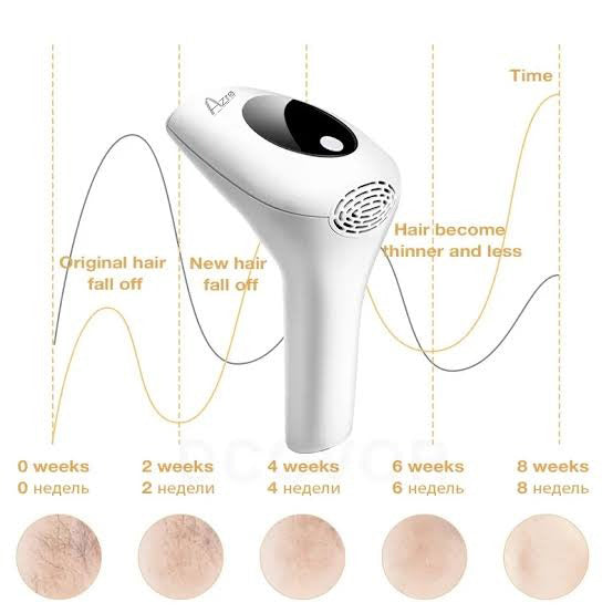 Luxe Model IPL Device with 1 M Flashes & Auto Feature