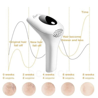 Luxe Model IPL Device with 1 M Flashes & Auto Feature