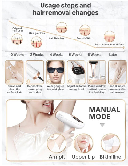 lovi Flash IPL Laser Hair Removal Device With 1 Million Flashes with Auto Features